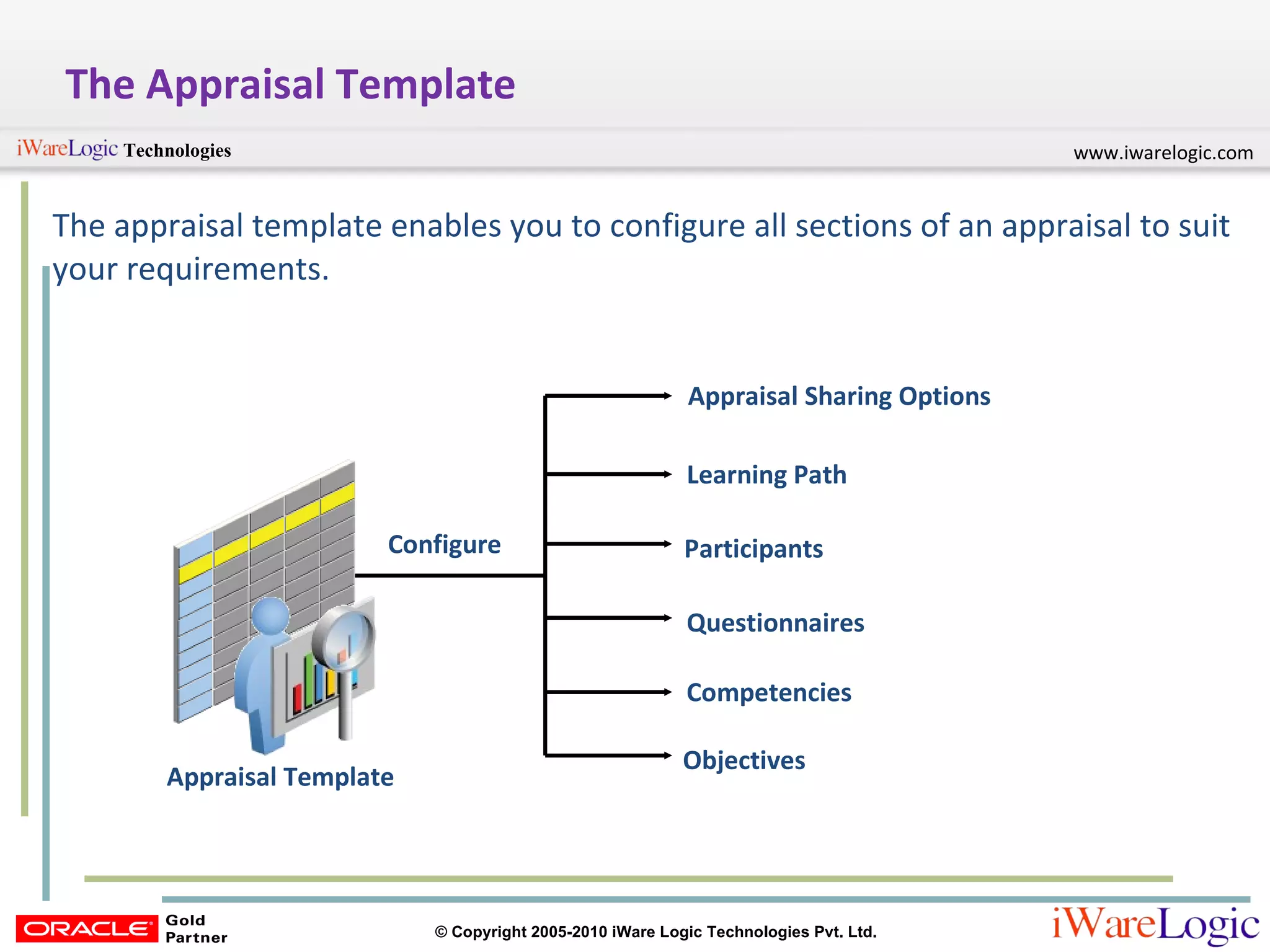 The Appraisal Template The appraisal template enables you to configure all sections of an appraisal to suit your requirements. Competencies Objectives Learning Path Appraisal Sharing Options Participants Questionnaires Appraisal Template Configure 