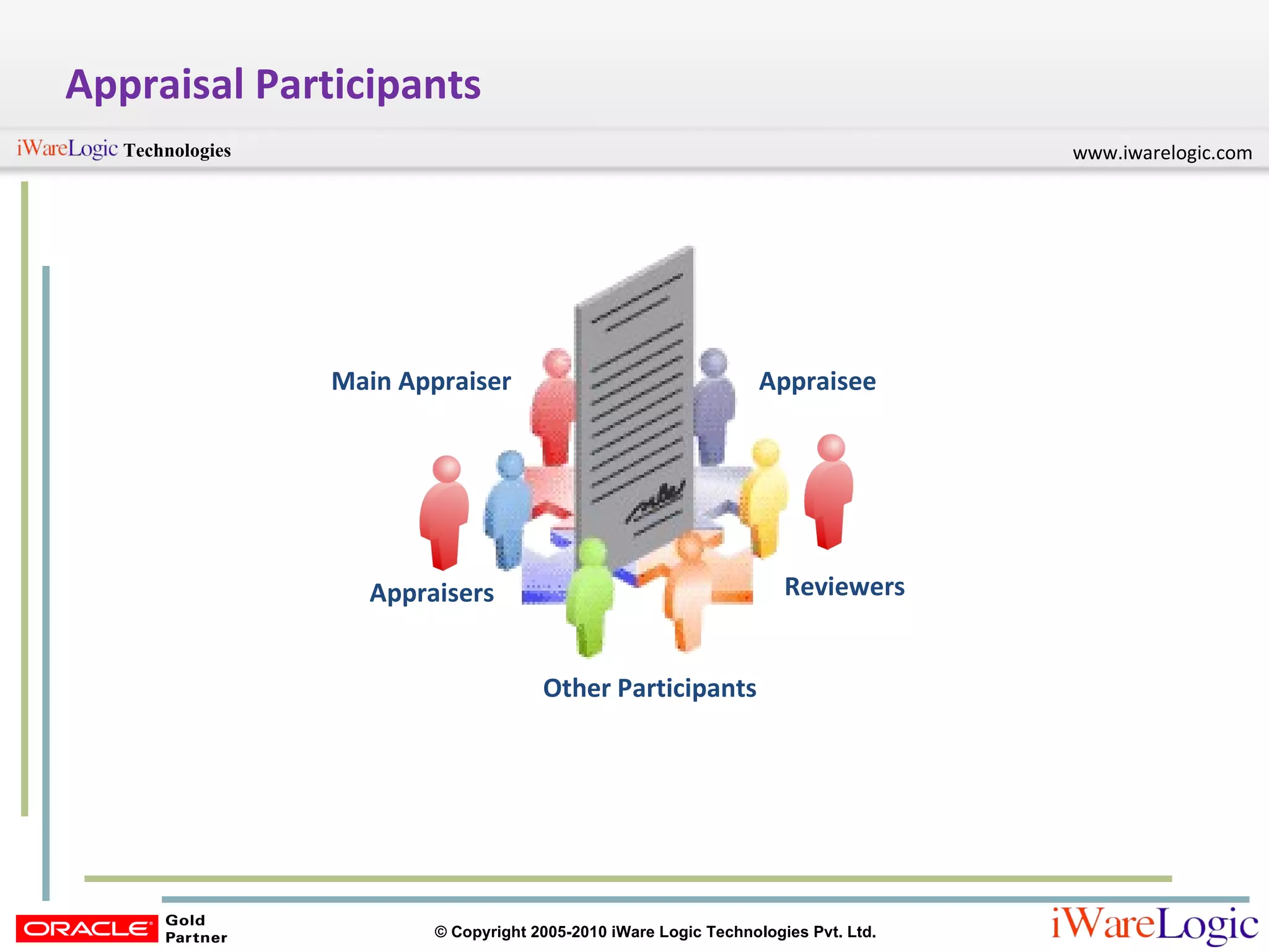 Appraisal Participants Appraisee Main Appraiser Appraisers Reviewers Other Participants 