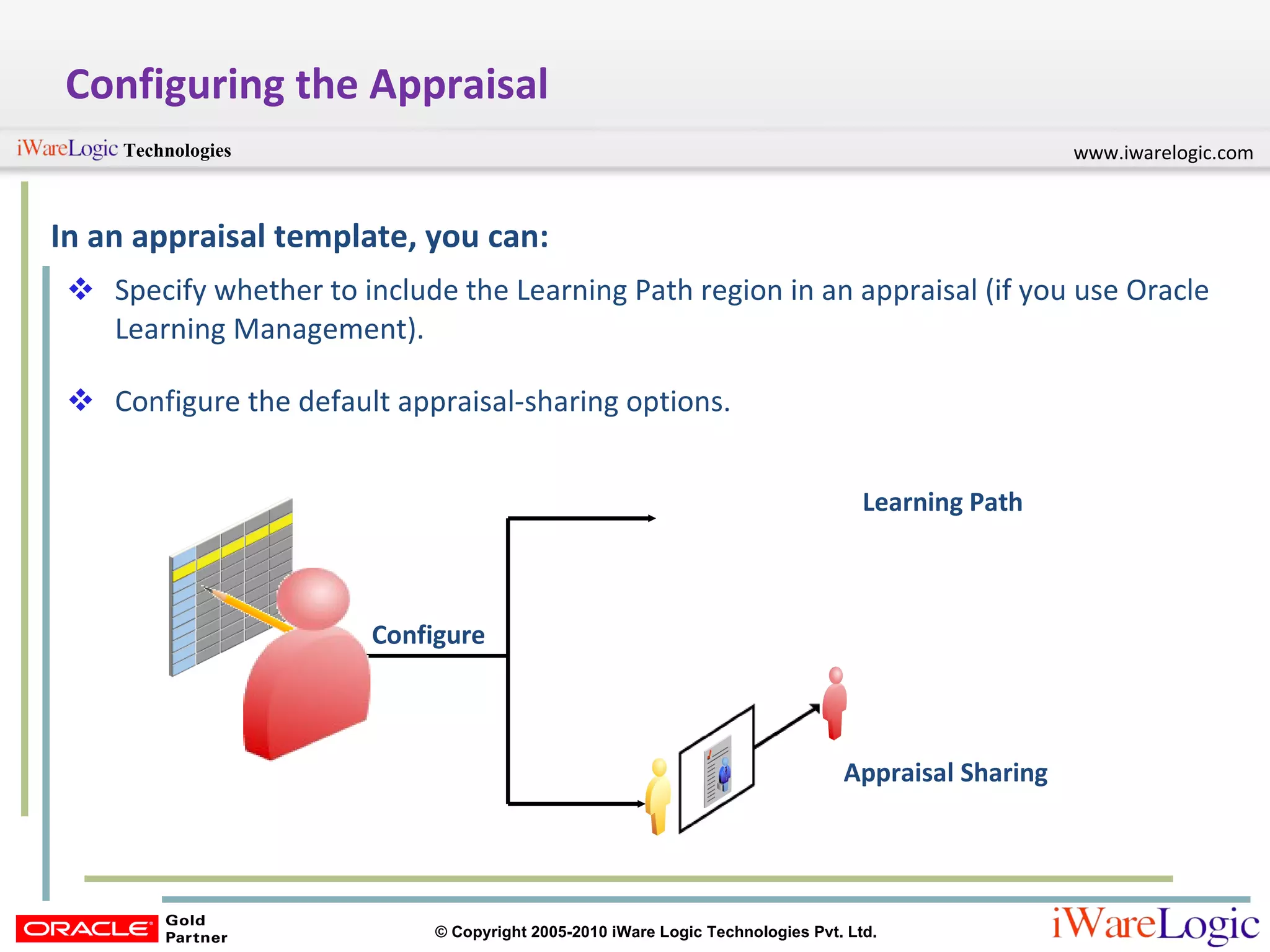 Configuring the Appraisal In an appraisal template, you can: Specify whether to include the Learning Path region in an appraisal (if you use Oracle Learning Management). Configure the default appraisal-sharing options. Learning Path Appraisal Sharing Configure 