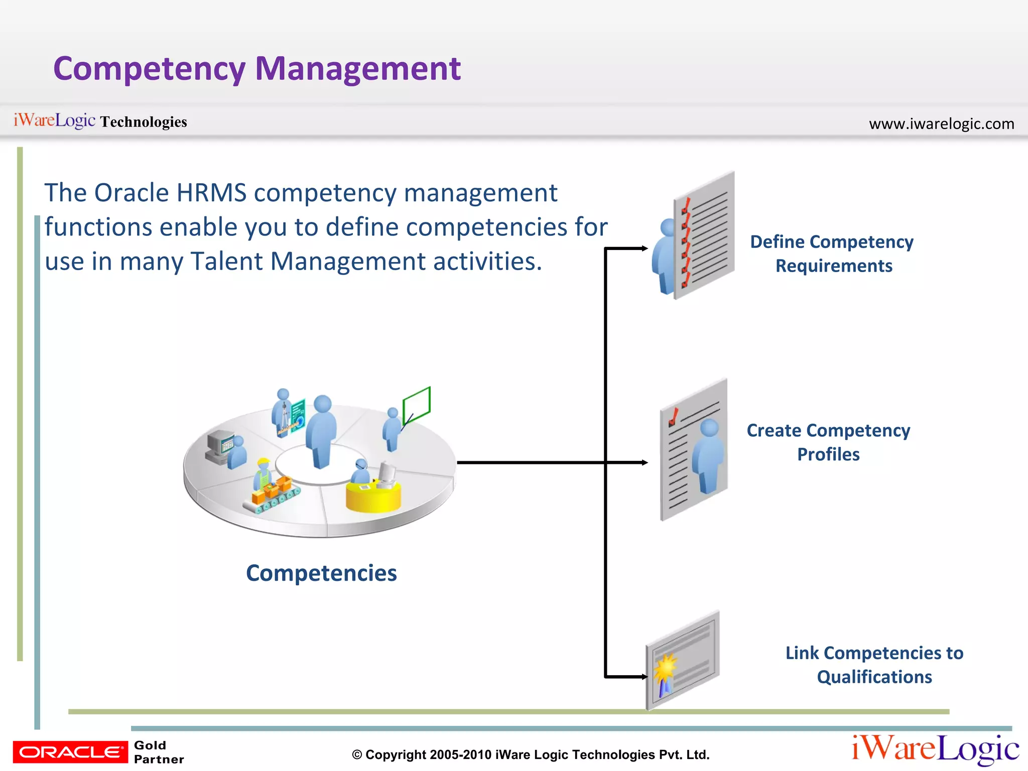 Competency Management The Oracle HRMS competency management functions enable you to define competencies for use in many Talent Management activities. Competencies Link Competencies to Qualifications Define Competency  Requirements Create Competency Profiles 