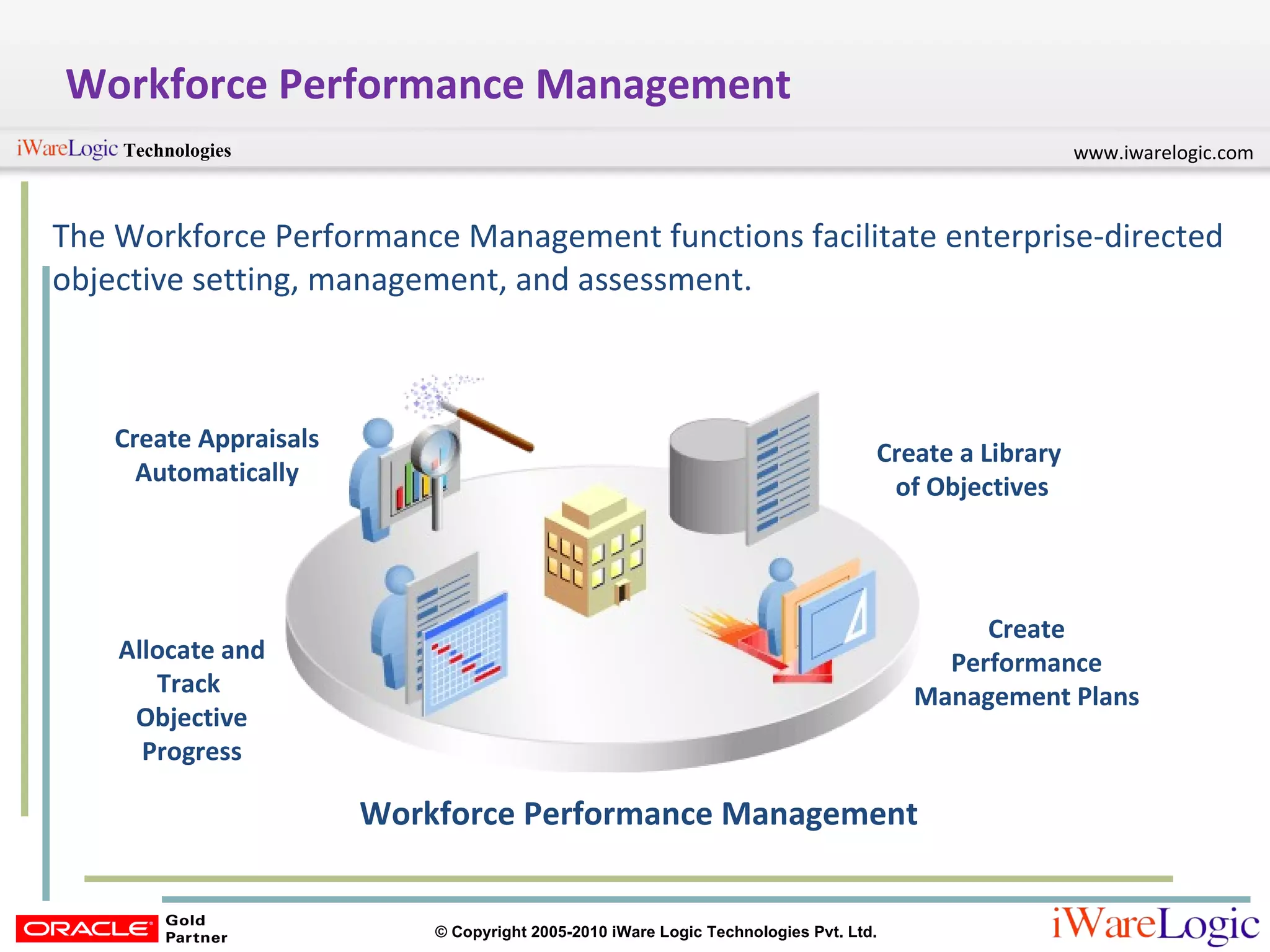 Workforce Performance Management The Workforce Performance Management functions facilitate enterprise-directed objective setting, management, and assessment.  Workforce Performance Management Create a Library  of Objectives Create Performance Management Plans Create Appraisals Automatically Allocate and Track  Objective Progress 