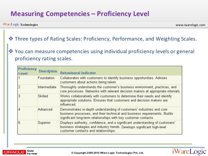 cda competency goal 5 examples Competency statement vi professionalism competency statement vi professionalism essay sample i finished my bachelor’s degree and now is pursuing my cda to get. cda competency goal 5 examples Competency statement vi professionalism competency statement vi professionalism essay sample i finished my bachelor’s degree and now is pursuing my cda to get.