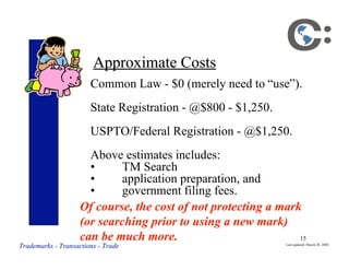 Register a Trademark: Attorney Guidance at Every Step - LegalZoom