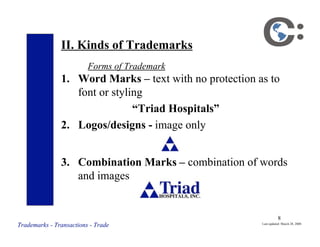 Basics of Trademark Rights | PDF