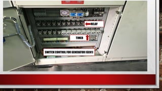OIL TANKTIMER
RELAY
SWITCH CONTROL FOR GENERATOR (GEN1)
 