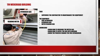 TM WEREROAD BUILDING
TASK
• SUPERVISE THE CONTRACTOR TO MAINTANANCE THE EQUIPEMENT
THE EQUIPMENT
• FIRE EXTINGUSER
• HYDROGEN GAS
• METER READING GAS
KNOWLEDGE
: KNOW HOW TO MEASURE THE METER GAS
: KNOW HOW TO REFILL THE GAS INTO AIRCOND
: KNOW THE PROCESS CHANGE THE FIRE EXTANGUISER
HYDROGEN GAS
READING METER
 