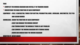 TASK
• COMPLETE THE WIRING DIAGRAM AND INSTALL IT IN TRAINING BOARD
• UNDERSTAND THE MAIN FUNCTION OF EACH COMPONENT
EQUIPMENT – FUSE, 3 CONTACTOR, TIMER STOP BUTTON, PUSHBUTTON, WIRE , OVERLOAD , MULTIMETER, TEST PEN
AND SCREW DRIVER
KNOWLEDGE : KNOW THE FUNCTION OF EACH COMPONENT
: EASLY CAN MANAGE THE WIRING CIRCUIT
: CAN TROUBLESHOOT THE WIRING IF THERE IS ANY PROBLEM
: CAN CONVERT THE WIRING DIAGRAM INTO TRINING BOARD
: KNOW AND UNDERSTAND THE WIRING DIAGRAM
MONITOR BY: DESER AHANG
 