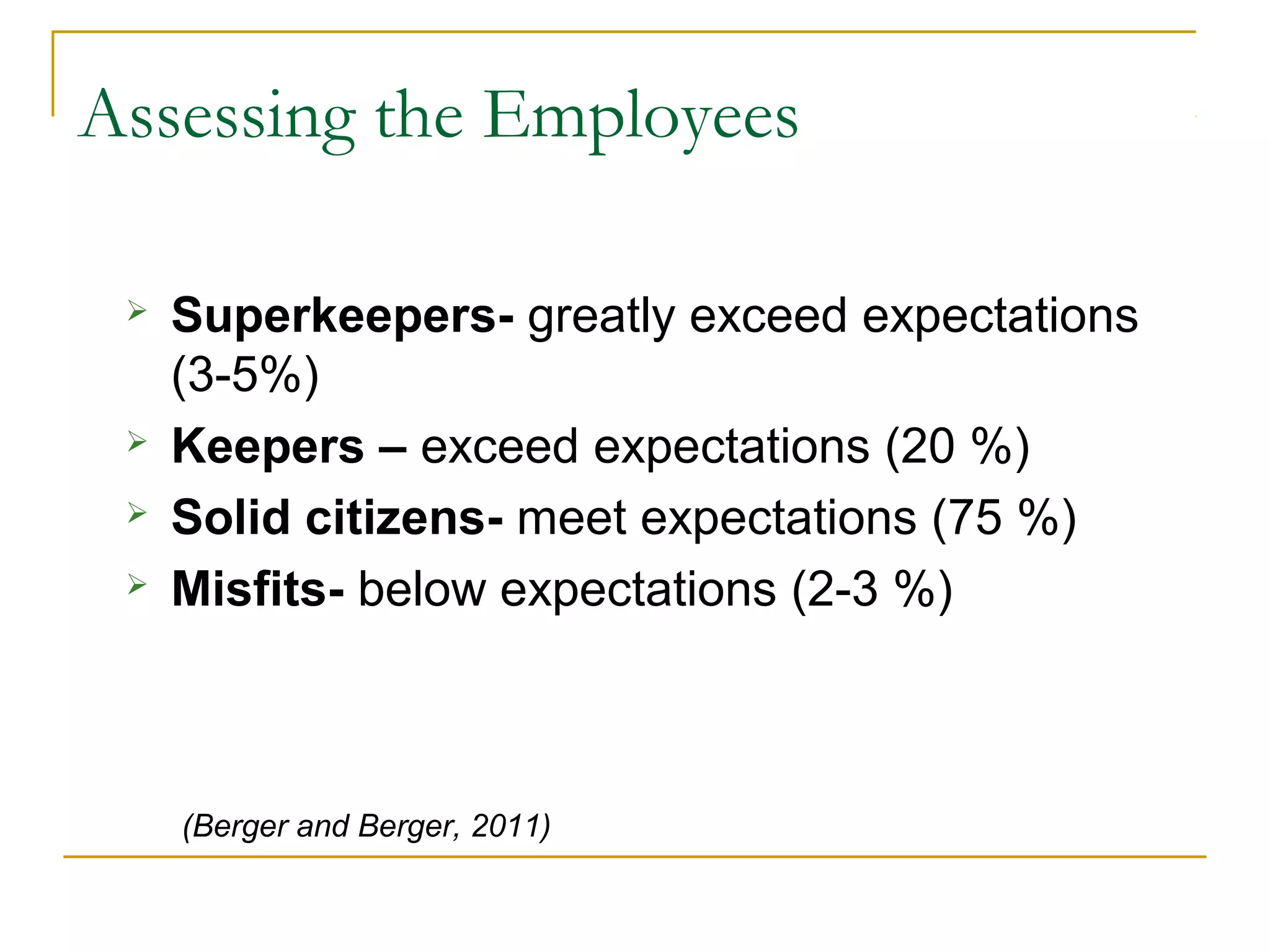 Assessing the Employees
 Superkeepers- greatly exceed expectations
(3-5%)
 Keepers – exceed expectations (20 %)
 Solid citizens- meet expectations (75 %)
 Misfits- below expectations (2-3 %)
(Berger and Berger, 2011)
 