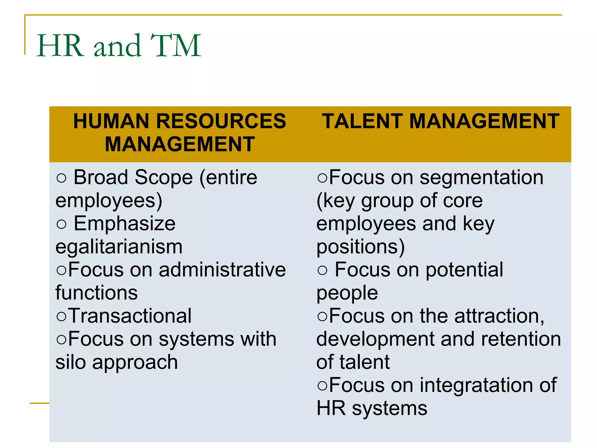 HR and TM
HUMAN RESOURCES
MANAGEMENT
TALENT MANAGEMENT
o Broad Scope (entire
employees)
o Emphasize
egalitarianism
oFocus on administrative
functions
oTransactional
oFocus on systems with
silo approach
oFocus on segmentation
(key group of core
employees and key
positions)
o Focus on potential
people
oFocus on the attraction,
development and retention
of talent
oFocus on integratation of
HR systems
 