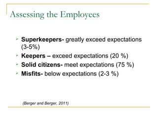 Assessing the Employees
 Superkeepers- greatly exceed expectations
(3-5%)
 Keepers – exceed expectations (20 %)
 Solid citizens- meet expectations (75 %)
 Misfits- below expectations (2-3 %)
(Berger and Berger, 2011)
 