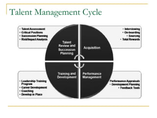 Talent Management Cycle
 