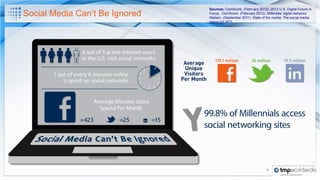 Sources: ComScore. (February 2012). 2012 U.S. Digital Future in
Social Media Can’t Be Ignored   Focus, ComScore. (February 2012). Millenials’ digital behavior,
                                Nielsen. (September 2011). State of the media: The social media
                                report Q3 2011.




                                                                   1
 
