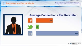 Source: Bullhorn Reach. (February 2012). The 2012 social
Recruiters and Social Media   recruiting activity report: The definitive look at social media usage
                              in recruiting.




                                                                4
 