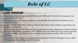 Role of LC
•
- Clearly understand the logic of the NPS Survey for TMP and TLP and how the responses can
help you in your function
- NPS Responses can be filtered by function, so go through the responses of members in your
function in detail
- Synergy with the LCVP TM to come up with the right action steps to improve experiences and
results in your function
- For GCDP and GIP LCVPs, the survey has an additional question asking every member whether
they would like to take up another role in AIESEC and if yes which role, if you export responses
from time to time, you will know which members want to take up either a GIP or a GCDP
experience
- For LCVPs GIP and GCDP you can connect NPS Responses of EP/TN Managers who are TMP
TLP Participants to NPS Results of EPs realized
 
