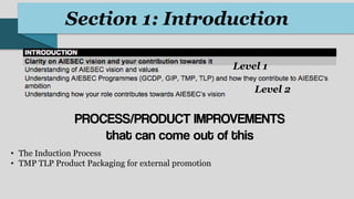 Section 1: Introduction
• The Induction Process
• TMP TLP Product Packaging for external promotion
Level 1
Level 2
 