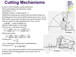 Cutting Mechanisms 
Mahfudz Al Huda 
Magister Teknik Mesin Univ. Pancasila, 2010 
2 
Asumsi-2 dlm membahas cutting mechanism: 
•Proses pemotongan adl orthogonal cutting. 
•Tool Speed, VT = 0 
•Workpiece Speed = Cutting Speed = V 
•Benda kerja terpotong krn terjadi deformasi plastis berupa slip pd bidang geser (shear plane) akibat tekanan geser (shear stress). 
•Slip terjadi secara teratur pd lapisan tipis geram dg tebal X dan bergeser sejauh S, maka regangan geser (shear strain): dimana : shear angle, : rake angle. 
•Chip speed VC, dan Shear speed VS: 
•Shear strain speed: 
•Cutting ratio: t1 & t2: tebal geram sebelum dan sesudah dipotong 
•Cutting force R: FH & FV: gaya potong horizontal & vertical, dpt diperoleh dg mengukur gaya tsb menggunakan strain gauge atau tool dynamometer. 
Tool 
Tool 
Workpiece 
Workpiece  