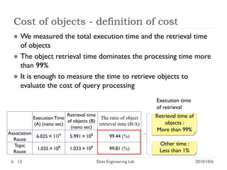 Cost of objects - definition of cost
     We measured the total execution time and the retrieval time
      of objects
     The object retrieval time dominates the processing time more
      than 99%
     It is enough to measure the time to retrieve objects to
      evaluate the cost of query processing
                                                                Execution time
                                                                of retrieval
                        Retrieval time                          Retrieval time of
         Execution Time                 The ratio of object
                        of objects (B)                              objects :
         (A) (nano sec)                retrieval time (B/A)
                         (nano sec)
                                                                More than 99%
Association
            6.025×108     5.991×108            99.44 (%)
  Route
   Topic                                                         Other time :
            1.035×108     1.033×10   8
                                               99.81 (%)         Less than 1%
  Route
   13                                    Data Engineering Lab                       2010/10/6
 