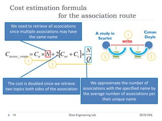 Cost estimation formula
                 for the association route
   We need to retrieve all associations
  since multiple associations may have                A study in              Conan
                                                                     1
             the same name                             Scarlet                Doyle
                                                                   write


Cassoc_ route  Ca  N  2Car  Ct 
                                       N
                                                          2                       2
             1                         Q
                         2



 The cost is doubled since we retrieve           We approximate the number of
two topics both sides of the association     associations with the specified name by
                                             the average number of associations per
                                                        their unique name


   14                              Data Engineering Lab                    2010/10/6
 