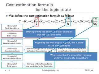 Cost estimation formula
                  for the topic route
      We define the cost estimation formula as follows
                     C2  Ct  Ctn       Car  Ca   Ct  Ctn      Car   Ct  Ctn 
                                        M                              2N                         2N
                                        2                              M                          MQ
     Retrieval of
   TopicMap objects
                            TMDM permits the existence of only one topic
      Retrieval of           Retrieval of TopicName objects
     Topic objects          that are defined as the Topic name name
                                          that has the same

     Retrieval of
AssociationRole objects                 Regarding the topic map as a graph, this is equal
                                                    to the average degree
     Retrieval of           Retrieval of Topic objects that are    Retrieval of TopicName objects that
  Association objects       defined as the Association name        are defined as the Association name

     Retrieval of
                                                            We assume that the association roles are
AssociationRole objects                                       uniformly assigned to associations

      Retrieval of           Retrieval of TopicName objects
     Topic objects          that are defined as the Topic name

      25                                        Data Engineering Lab                                2010/10/6
 