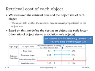 Retrieval cost of each object
   We measured the retrieval time and the object size of each
    object
       The result tells us that the retrieval time is almost proportional to the
        object size
   Based on this, we define the cost as an object size scale factor
    ( the ratio of object size to association role objects)
                                                     We can see a similar tendency between the
                                                         retrieval time and the object size
                                            The normalized value by setting
     Topic Maps      The object name                                          Object size scale factor
                                               the retrieval time to be 1
                       Topic object                      5.5                           4.75

      Pokemon
                    Topic name object                    2.62                          2.94
     Topic Map
                  Association role object                 1                              1
                    Association object                   3.02                          2.94
28                                              Data Engineering Lab                                 2010/10/6
 