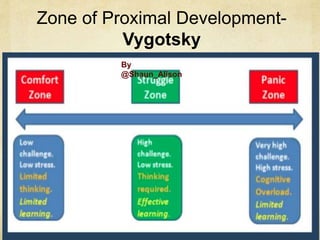 Zone of Proximal Development-
Vygotsky
By
@Shaun_Alison
 