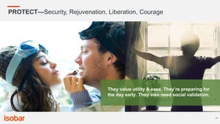 The Market Research Event (TMRE) 2016 ChapStick User Experience Research