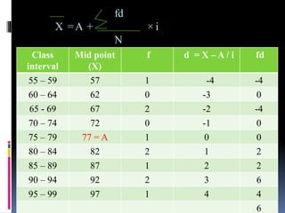 fd
X =A + × i
N
Class
interval
Mid point
(X)
f d = X – A / i fd
55 – 59 57 1 -4 -4
60 – 64 62 0 -3 0
65 - 69 67 2 -2 -4
70 – 74 72 0 -1 0
75 – 79 77 = A 1 0 0
80 – 84 82 2 1 2
85 – 89 87 1 2 2
90 – 94 92 2 3 6
95 – 99 97 1 4 4
6
 