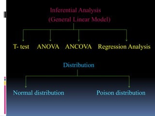 Inferential Analysis
(General Linear Model)
T- test ANOVA ANCOVA Regression Analysis
Distribution
Normal distribution Poison distribution
 