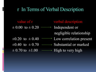 r In Terms of Verbal Description
value of r verbal description
± 0.00 to ± 0.20 Independent or
negligible relationship
±0.20 to ± 0.40 Low correlation present
±0.40 to ± 0.70 Substantial or marked
± 0.70 to ±1.00 High to very high
 
