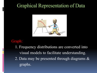 Graphical Representation of Data
Graph:
1. Frequency distributions are converted into
visual models to facilitate understanding.
2. Data may be presented through diagrams &
graphs.
 