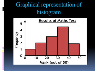 Graphical representation of
histogram
 