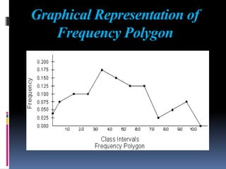 Graphical Representation of
Frequency Polygon
 