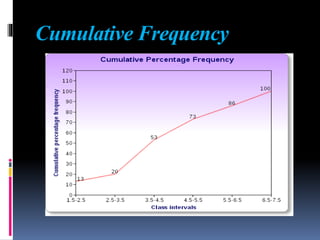 Cumulative Frequency
 