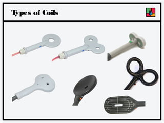 T
ypes of Coils

 