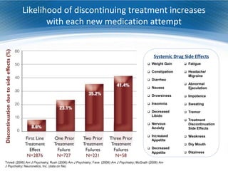 TMS - Depression Tx for 21st Century.ppt