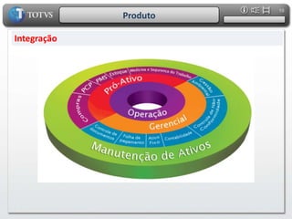  Podemos garantir toda infra-estrutura de TI dos clientes reduzindo seu TCO!5Produto