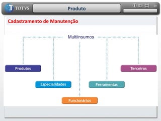 16ProdutoPostos Cadastros Postos		- Tipo de Combustíveis		- Postos		- Posto Interno ou Externo 		- Medições do Tanque		- Inventário das Bombas		- Negociação de Preços
