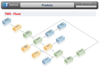 Desvio das metas (durabilidade)