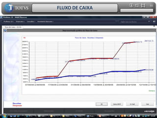 25ProdutoTipos de ManutençãoCorretivas