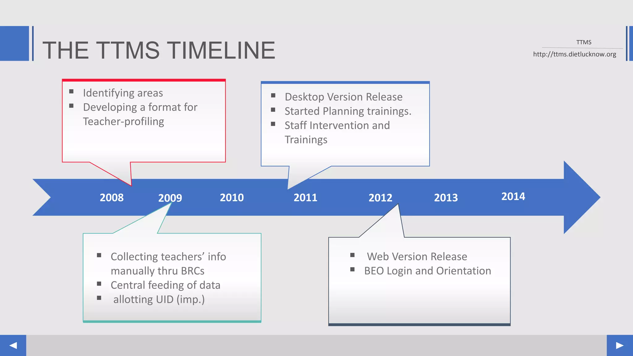 Tms ppt | PPTX | Technology & Computing
