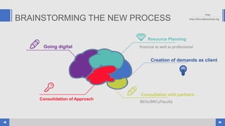 Tms ppt | PPTX | Technology & Computing