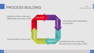 Tms ppt | PPTX | Technology & Computing