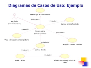 Diagramas de Casos de Uso: Ejemplo
Vendedor
(from Use Case View)
Genera Venta
(from Use Case View)
Acepta o cancela consulta
Vista e Impresión del comprobante
Definir Tipo de comprobante
Verifica Cliente
Ingresa o retira Producto
Crear Crédito Número de cuotas y monto de
pago
<<extend>>
<<include>>
<<include>>
<<include>>
<<extend>>
<<extend>>
<<include>>
 