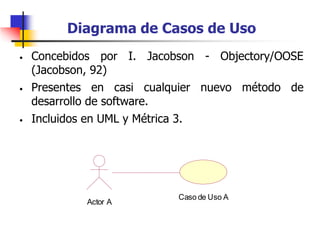 • Concebidos por I. Jacobson - Objectory/OOSE
(Jacobson, 92)
• Presentes en casi cualquier nuevo método de
desarrollo de software.
• Incluidos en UML y Métrica 3.
Actor A
Caso de Uso A
Diagrama de Casos de Uso
 