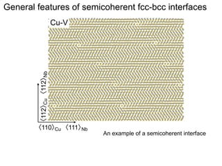 General features of semicoherent fcc-bcc interfaces

〈112〉 〈112〉
Cu
Nb

Cu-V

〈110〉 〈111〉
Cu
Nb

An example of a semicoherent interface

 