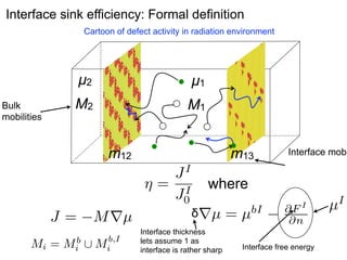Interface sink efficiency: Formal definition
Cartoon of defect activity in radiation environment

µ2
Bulk
mobilities

µ1

M2

M1
m12

m13

JI
⌘= I
J0

J=

M rµ

Mi = Mib [ Mib,I

Interface mobi

where
δrµ

Interface thickness
lets assume 1 as
interface is rather sharp

=µ

bI

I

@F
@n

Interface free energy

µI

 