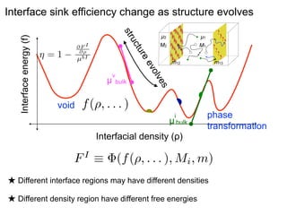 str

µ3

M2

M1

M3

m12

es

v
bulk

f (⇢, . . . )
i

µ bulk
Interfacial density (ρ)
I

F ⌘

m13

olv

µ
void

µ1

ev

@F I
@⇢
µbI

⌘=1

µ2

e
tur
uc

Interface energy (f)

Interface sink efficiency change as structure evolves

phase
transformation

(f (⇢, . . . ), Mi , m)

★ Different interface regions may have different densities
★ Different density region have different free energies

 
