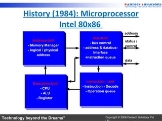 History (1984): Microprocessor
                   Intel 80x86
                                                               address
                                          Bus-Unit
               Address-Unit                                    status /
                                       - bus control
           - Memory Manager                                    control
                                  - address & databus-
           - logical / physical
                                          Interface
                 address
                                    -Instruction queue
                                                               data




                                      Instruction - Unit
              Execution-Unit
                                  - Instruction - Decode
                  - CPU
                                     - Operation queue
                   - ALU
               - Register




Technology beyond the Dreams™                   Copyright © 2006 Pantech Solutions Pvt
 