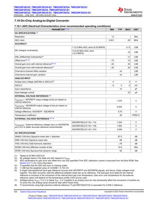 7.10 On-Chip Analog-to-Digital Converter
7.10.1 ADC Electrical Characteristics (over recommended operating conditions)
PARAMETER(1) (2) MIN TYP MAX UNIT
DC SPECIFICATIONS (3)
Resolution 12 Bits
ADC clock 0.001 25 MHz
ACCURACY
INL (Integral nonlinearity)
1-12.5 MHz ADC clock (6.25 MSPS) ±1.5 LSB
12.5-25 MHz ADC clock
(12.5 MSPS)
±2 LSB
DNL (Differential nonlinearity)(4) ±1 LSB
Offset error(5) (3) –15 15 LSB
Overall gain error with internal reference(6) (3) –30 30 LSB
Overall gain error with external reference(3) –30 30 LSB
Channel-to-channel offset variation ±4 LSB
Channel-to-channel gain variation ±4 LSB
ANALOG INPUT
Analog input voltage (ADCINx to ADCLO)(7) 0 3 V
ADCLO –5 0 5 mV
Input capacitance 10 pF
Input leakage current ±5 μA
INTERNAL VOLTAGE REFERENCE (6)
VADCREFP - ADCREFP output voltage at the pin based on
internal reference
1.275 V
VADCREFM - ADCREFM output voltage at the pin based on
internal reference
0.525 V
Voltage difference, ADCREFP - ADCREFM 0.75 V
Temperature coefficient 50 PPM/°C
EXTERNAL VOLTAGE REFERENCE (6) (8)
VADCREFIN - External reference voltage input on ADCREFIN
pin 0.2% or better accurate reference recommended
ADCREFSEL[15:14] = 11b 1.024 V
ADCREFSEL[15:14] = 10b 1.500 V
ADCREFSEL[15:14] = 01b 2.048 V
AC SPECIFICATIONS
SINAD (100 kHz) Signal-to-noise ratio + distortion 67.5 dB
SNR (100 kHz) Signal-to-noise ratio 68 dB
THD (100 kHz) Total harmonic distortion –79 dB
ENOB (100 kHz) Effective number of bits 10.9 Bits
SFDR (100 kHz) Spurious free dynamic range 83 dB
(1) Tested at 25 MHz ADCCLK.
(2) All voltages listed in this table are with respect to VSSA2.
(3) ADC parameters for gain error and offset error are only specified if the ADC calibration routine is executed from the Boot ROM. See
Section 8.2.7.3 for more information.
(4) TI specifies that the ADC will have no missing codes.
(5) 1 LSB has the weighted value of 3.0/4096 = 0.732 mV.
(6) A single internal/external band gap reference sources both ADCREFP and ADCREFM signals, and hence, these voltages track
together. The ADC converter uses the difference between these two as its reference. The total gain error listed for the internal
reference is inclusive of the movement of the internal band gap over temperature. Gain error over temperature for the external
reference option will depend on the temperature profile of the source used.
(7) Voltages above VDDA + 0.3 V or below VSS - 0.3 V applied to an analog input pin may temporarily affect the conversion of another pin.
To avoid this, the analog inputs should be kept within these limits.
(8) TI recommends using high precision external reference TI part REF3020/3120 or equivalent for 2.048-V reference.
TMS320F28335, TMS320F28335-Q1, TMS320F28334, TMS320F28333
TMS320F28332, TMS320F28235, TMS320F28235-Q1
TMS320F28234, TMS320F28234-Q1, TMS320F28232, TMS320F28232-Q1
SPRS439Q – JUNE 2007 – REVISED AUGUST 2022 www.ti.com
100 Submit Document Feedback Copyright © 2022 Texas Instruments Incorporated
Product Folder Links: TMS320F28335 TMS320F28335-Q1 TMS320F28334 TMS320F28333 TMS320F28332
TMS320F28235 TMS320F28235-Q1 TMS320F28234 TMS320F28234-Q1 TMS320F28232 TMS320F28232-Q1
 