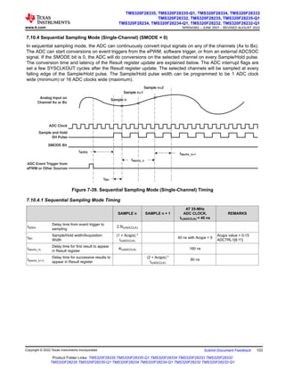 7.10.4 Sequential Sampling Mode (Single-Channel) (SMODE = 0)
In sequential sampling mode, the ADC can continuously convert input signals on any of the channels (Ax to Bx).
The ADC can start conversions on event triggers from the ePWM, software trigger, or from an external ADCSOC
signal. If the SMODE bit is 0, the ADC will do conversions on the selected channel on every Sample/Hold pulse.
The conversion time and latency of the Result register update are explained below. The ADC interrupt flags are
set a few SYSCLKOUT cycles after the Result register update. The selected channels will be sampled at every
falling edge of the Sample/Hold pulse. The Sample/Hold pulse width can be programmed to be 1 ADC clock
wide (minimum) or 16 ADC clocks wide (maximum).
Analog Input on
Channel Ax or Bx
ADC Clock
Sample and Hold
SH Pulse
SMODE Bit
tdschx_n
tdschx_n+1
Sample n
Sample n+1
Sample n+2
tSH
ADC Event Trigger from
ePWM or Other Sources
td(SH)
Figure 7-39. Sequential Sampling Mode (Single-Channel) Timing
7.10.4.1 Sequential Sampling Mode Timing
SAMPLE n SAMPLE n + 1
AT 25-MHz
ADC CLOCK,
tc(ADCCLK) = 40 ns
REMARKS
td(SH)
Delay time from event trigger to
sampling
2.5tc(ADCCLK)
tSH
Sample/Hold width/Acquisition
Width
(1 + Acqps) *
tc(ADCCLK)
40 ns with Acqps = 0
Acqps value = 0-15
ADCTRL1[8:11]
td(schx_n)
Delay time for first result to appear
in Result register
4tc(ADCCLK) 160 ns
td(schx_n+1)
Delay time for successive results to
appear in Result register
(2 + Acqps) *
tc(ADCCLK)
80 ns
www.ti.com
TMS320F28335, TMS320F28335-Q1, TMS320F28334, TMS320F28333
TMS320F28332, TMS320F28235, TMS320F28235-Q1
TMS320F28234, TMS320F28234-Q1, TMS320F28232, TMS320F28232-Q1
SPRS439Q – JUNE 2007 – REVISED AUGUST 2022
Copyright © 2022 Texas Instruments Incorporated Submit Document Feedback 103
Product Folder Links: TMS320F28335 TMS320F28335-Q1 TMS320F28334 TMS320F28333 TMS320F28332
TMS320F28235 TMS320F28235-Q1 TMS320F28234 TMS320F28234-Q1 TMS320F28232 TMS320F28232-Q1
 